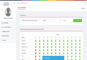 Portfolio: Control Self Assessment